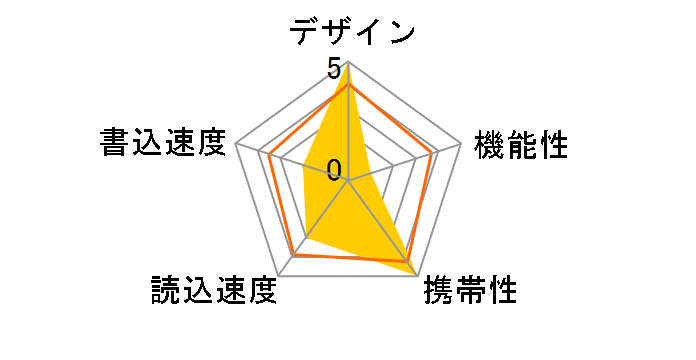 JetFlash 560 TS4GJF560 [4GB]�̃��[�U�[���r���[