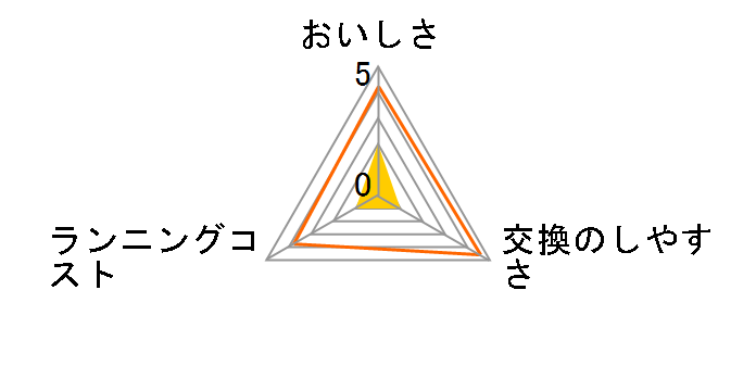 MKC.MXJ�̃��[�U�[���r���[