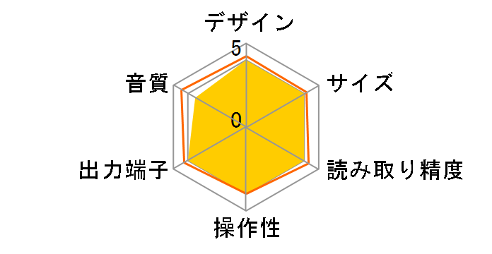 CD-200iB�̃��[�U�[���r���[