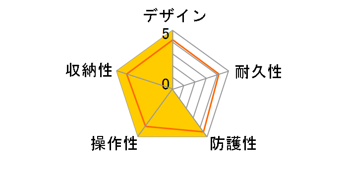 DMW-MCTZ20 �}�����P�[�X�̃��[�U�[���r���[