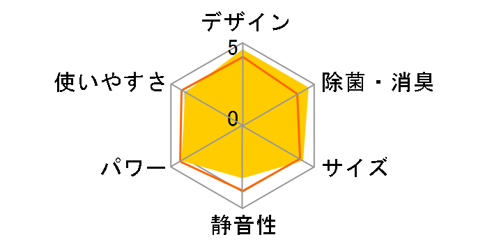 AY-A28VX-W [�z���C�g�n]�̃��[�U�[���r���[