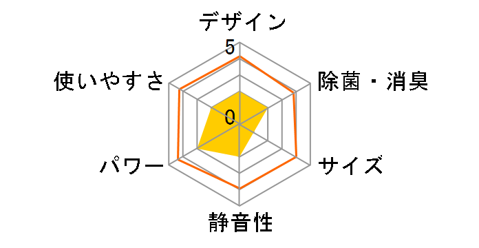 AY-A25VX-W [�z���C�g�n]�̃��[�U�[���r���[