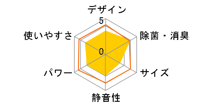 AY-A22VX-W [�z���C�g�n]�̃��[�U�[���r���[