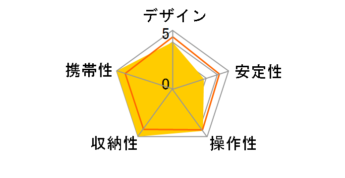 COMPACT�O�r �t�H�g�L�b�g MKC3-P01 [�u���b�N]�̃��[�U�[���r���[