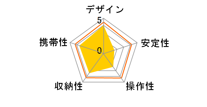 COMPACT�O�r �t�H�g-���[�r�[�L�b�g MKC3-H01 [�u���b�N]�̃��[�U�[���r���[