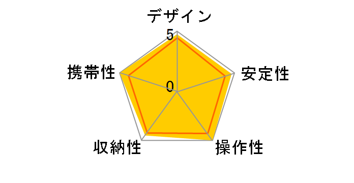 COMPACT��r MMC3-01 [�u���b�N]�̃��[�U�[���r���[