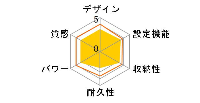 TWA-3000B�̃��[�U�[���r���[