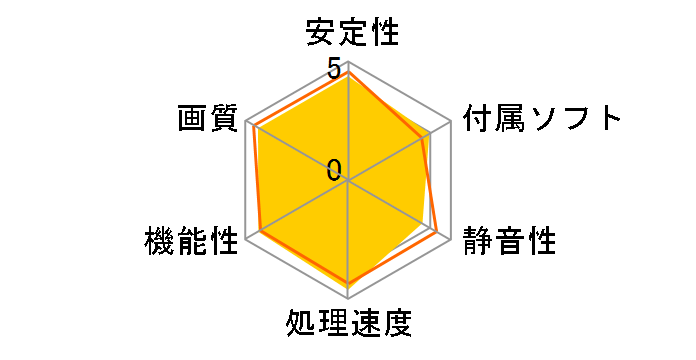 ENGTX580 DCII/2DIS/1536MD5 [PCIExp 1.5GB]�̃��[�U�[���r���[