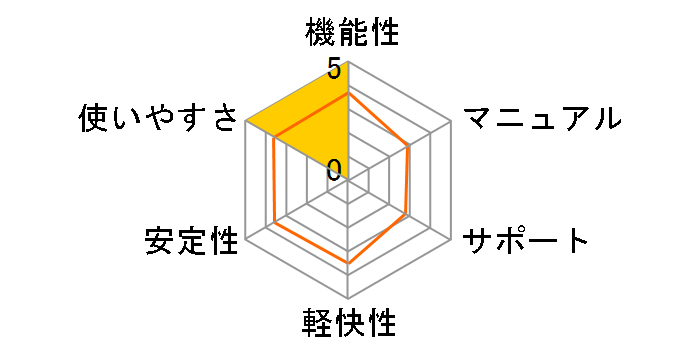 LB �t�@�C�� �o�b�N�A�b�v3�̃��[�U�[���r���[