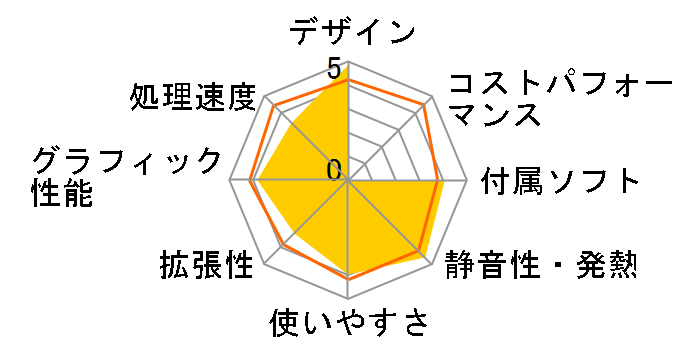 Lenovo C205 77294AJ [�_�C�������h�u���b�N]�̃��[�U�[���r���[