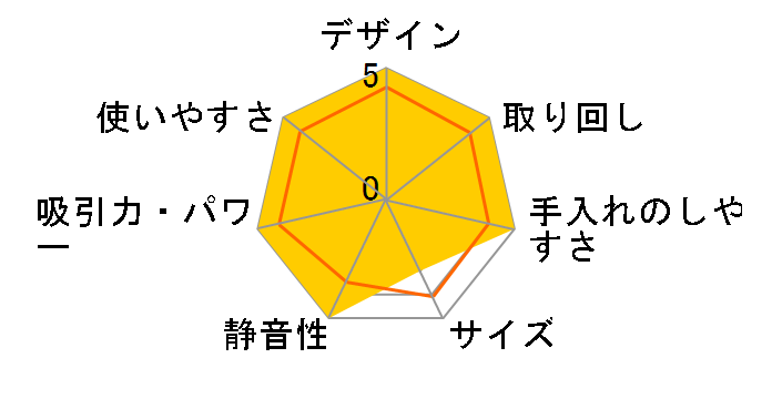 MC-PA221GS�̃��[�U�[���r���[