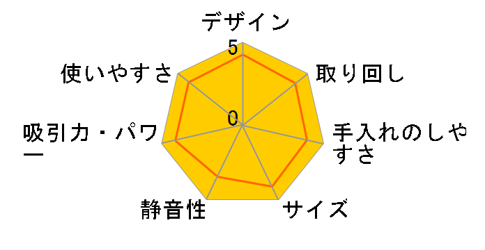 MC-PA210GX�̃��[�U�[���r���[