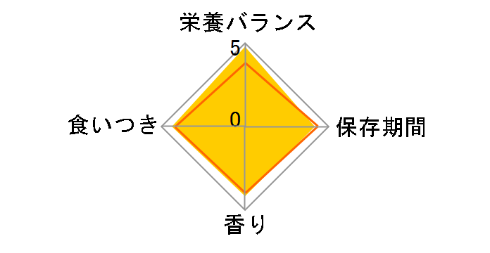 �t�B�[���C�� �w���X �j���[�g���V���� �A���} �G�N�V�W�F���g 4kg�̃��[�U�[���r���[