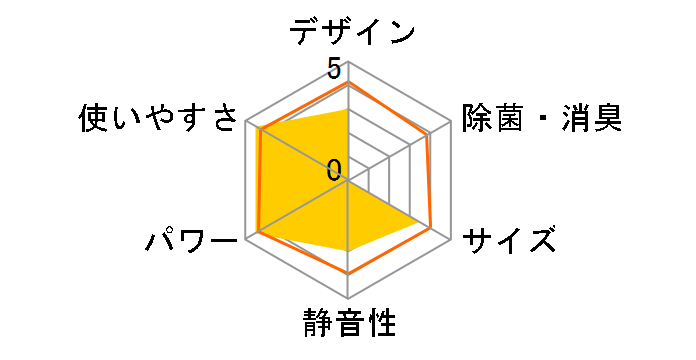 �����܂��� RAS-AS22A(W) [�N���A�z���C�g]�̃��[�U�[���r���[