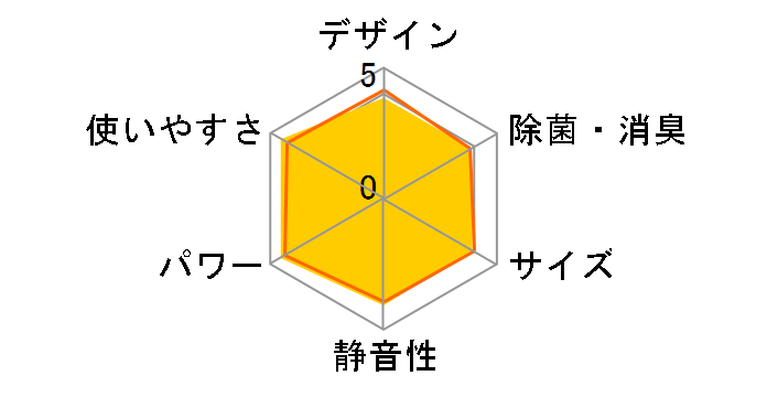 �����܂��� RAS-AS40A2(W) [�N���A�z���C�g]�̃��[�U�[���r���[