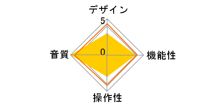 AlgoRhythm Solo [�u���b�N]�̃��[�U�[���r���[