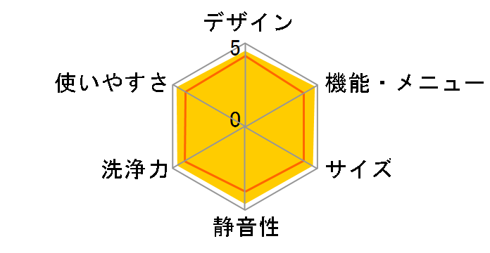 ES-V520-PL [�s���N�n]�̃��[�U�[���r���[