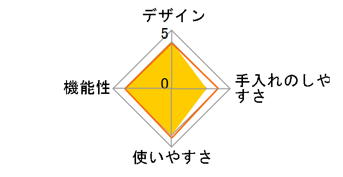 DSR-07�̃��[�U�[���r���[