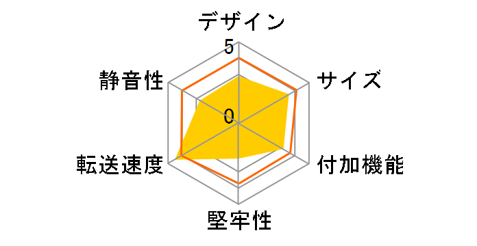 �j�̎R�� SD-U3HD1-S1�̃��[�U�[���r���[