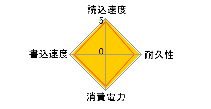 510 Series SSDSC2MH120A2K5�̃��[�U�[���r���[