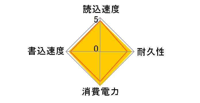 510 Series SSDSC2MH250A2K5�̃��[�U�[���r���[