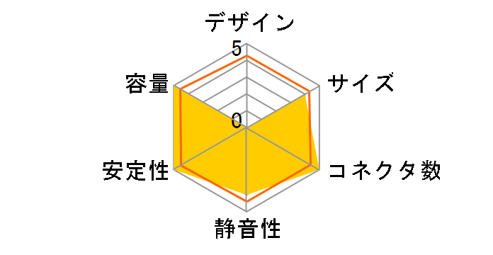 NAXN82+ ENM850EWT�̃��[�U�[���r���[