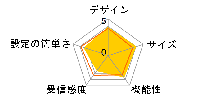 MW-U2510�̃��[�U�[���r���[