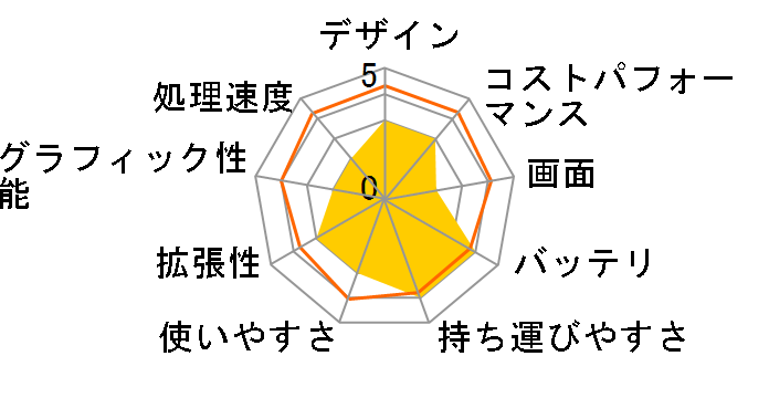 Let's note N10 CF-N10AEDDP�̃��[�U�[���r���[