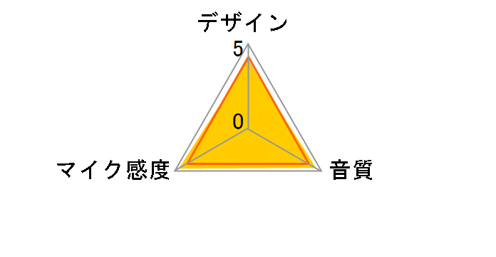 AT8022�̃��[�U�[���r���[