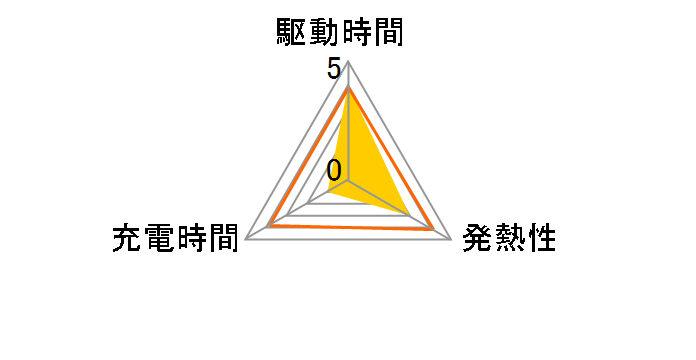 DMW-BMB9�̃��[�U�[���r���[