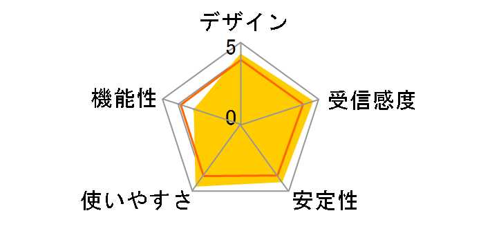 WLI-UV-AG300S�̃��[�U�[���r���[