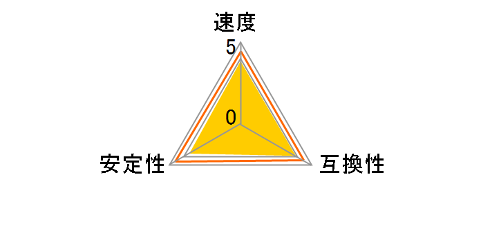 Cetus DCDDR3-8GB-1600OC [DDR3 PC3-12800 4GB 2���g]�̃��[�U�[���r���[