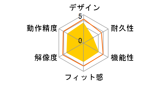 BSMBW02SV [�V���o�[]�̃��[�U�[���r���[