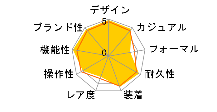 �v���g���b�N PRW-5100-1JF�̃��[�U�[���r���[