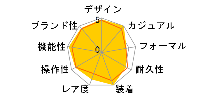 �v���g���b�N PRW-5100T-7JF�̃��[�U�[���r���[