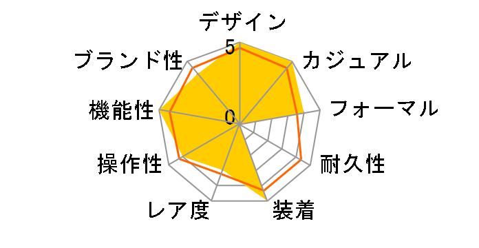 �G�f�B�t�B�X EQW-M600D-1AJF�̃��[�U�[���r���[