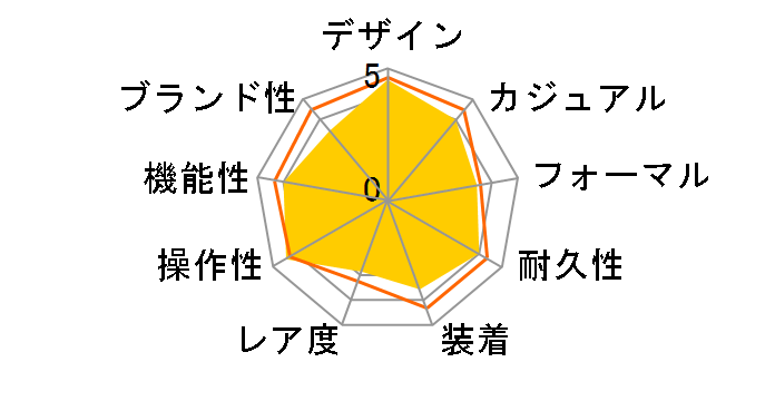 �G�f�B�t�B�X EQW-M600DB-1AJF�̃��[�U�[���r���[