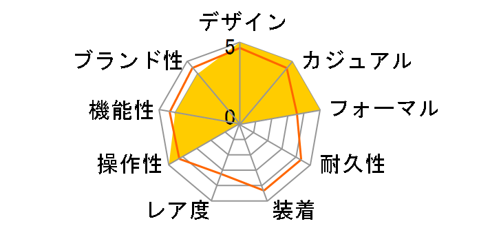 �G�f�B�t�B�X EQW-M600DC-1AJF�̃��[�U�[���r���[