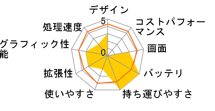 Eee PC 1015PEM EPC1015PEM-WiBK [�u���b�N]�̃��[�U�[���r���[