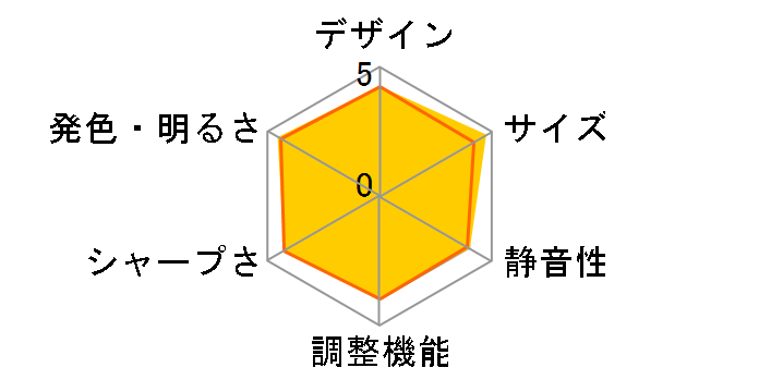 KG-PS301WX�̃��[�U�[���r���[