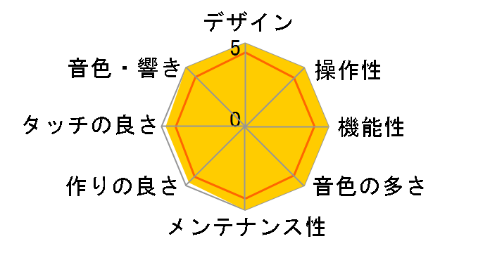 Clavinova CLP-480PE�̃��[�U�[���r���[