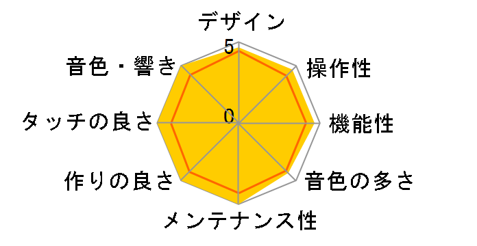 Clavinova CLP-470R [�j���[�_�[�N���[�Y�E�b�h���d�グ]�̃��[�U�[���r���[