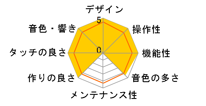 Clavinova CLP-440R [�j���[�_�[�N���[�Y�E�b�h���d�グ]�̃��[�U�[���r���[