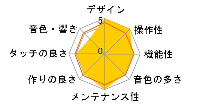 Clavinova CLP-S408PE�̃��[�U�[���r���[