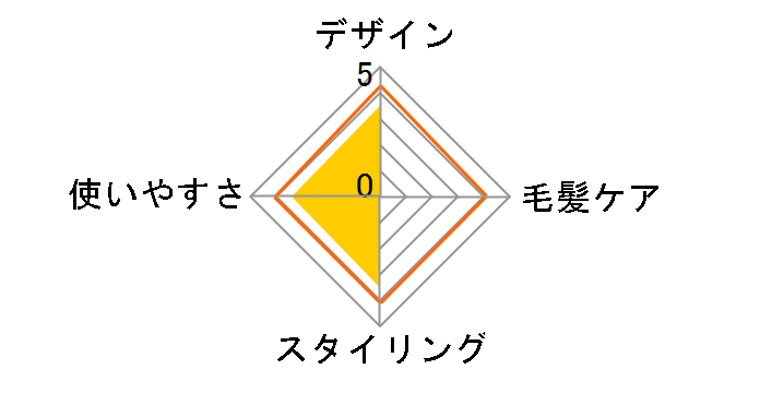 �A�C�r�� DH-CERAMIC 32�̃��[�U�[���r���[