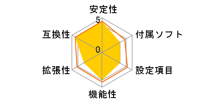 HDC-I2 (V1.0)�̃��[�U�[���r���[