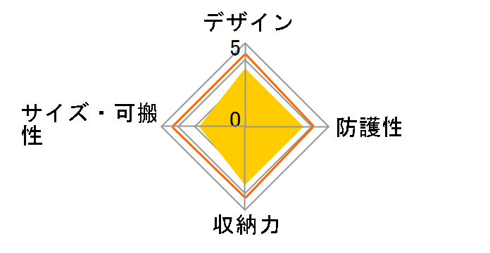 CBG-5�̃��[�U�[���r���[