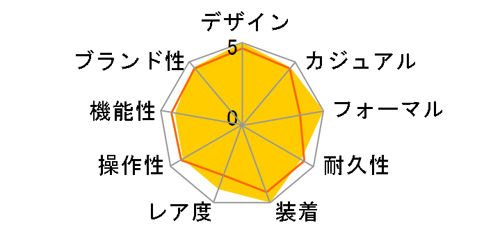 �R���L�X�^�h�[�� 8005HSC [SS SS�u���X �u���b�N]�̃��[�U�[���r���[