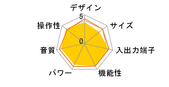 TX-NA579(B)�̃��[�U�[���r���[