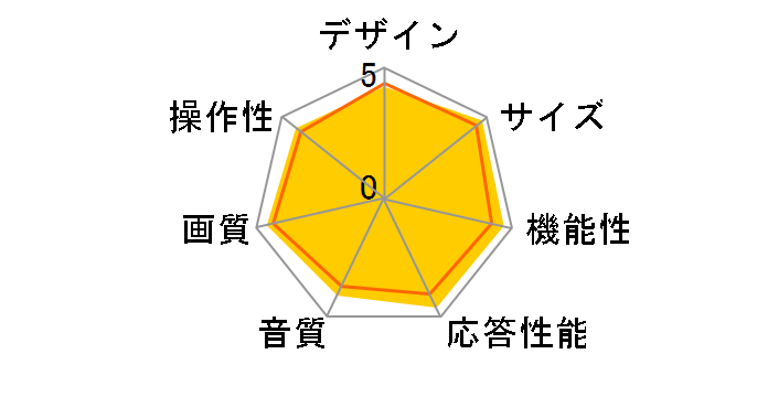 LED REGZA 47Z2 [47�C���`]�̃��[�U�[���r���[